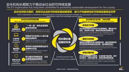 安永支持《私募投資基金管理人可持續投資信息披露通則》全球發布，引領投資咨詢新未來
