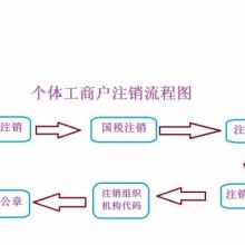 北京市中企德寶投資咨詢(xún)事務(wù)所 專(zhuān)業(yè)投資咨詢(xún)服務(wù)的引領(lǐng)者
