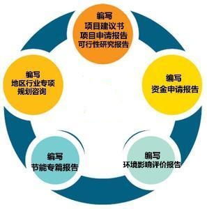 廈門智誠工程投資咨詢工作室 專業編寫可行性研究報告，助力投資決策