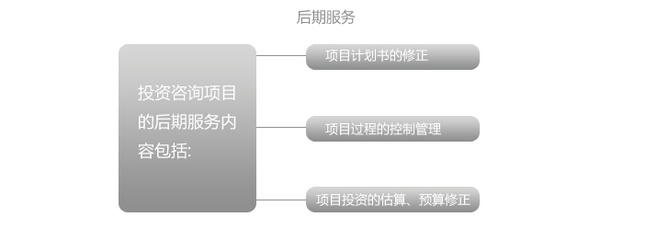 中菏歐式建筑投資咨詢服務的全流程解析