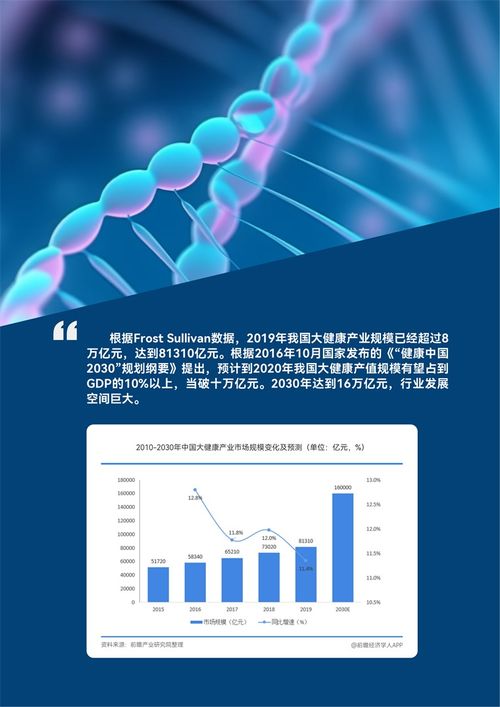 合成生物技術引領全球大健康產(chǎn)業(yè)變革 研發(fā)突破與未來展望
