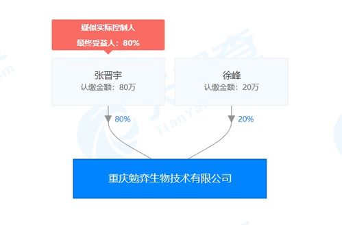 勉弈生物 引領免疫治療新浪潮，自主研發(fā)突破性抗腫瘤藥物